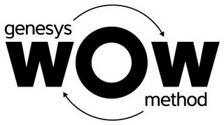 GENESYS WOW METHOD