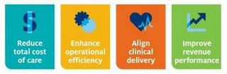 REDUCE TOTAL COST OF CARE. ENHANCE OPERATIONAL EFFICIENCY. ALIGN CLINICAL DELIVERY. IMPROVE REVENUE PERFORMANCE.