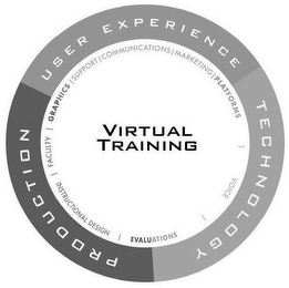 VIRTUAL TRAINING USER EXPERIENCE TECHNOLOGY PRODUCTION FACULTY GRAPHICS SUPPORT COMMUNICATIONS MARKETING PLATFORMS VOICE INSTRUCTIONAL DESIGN EVALUATIONS