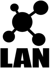 LAN