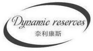 DYNAMIC RESERVES