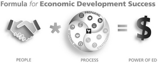 FORMULA FOR ECONOMIC DEVELOPMENT SUCCESS PREPARING ECONOMIC DOING STRATEGIZING PEOPLE PROCESS POWER OF ED