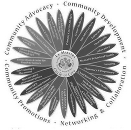 LA MAESTRA CIRCLE OF CARE FAMILY COMMUNITY CARING WELLBEING HEALTH COMMUNITY ADVOCACY COMMUNITY DEVELOPMENT NETWORKING & COLLABORATION COMMUNITY PROGRAMS