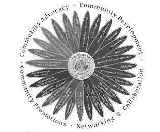 LA MAESTRA CIRCLE OF CARE FAMILY COMMUNITY CARING WELLBEING HEALTH COMMUNITY ADVOCACY COMMUNITY DEVELOPMENT NETWORKING & COLLABORATION COMMUNITY PROGRAMS