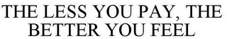 THE LESS YOU PAY, THE BETTER YOU FEEL