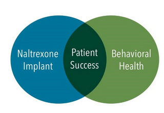 NALTREXONE IMPLANT PATIENT SUCCESS  BEHAVIORAL HEALTH