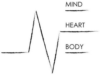 NE MIND HEART BODY