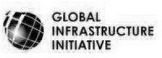 GLOBAL INFRASTRUCTURE INITIATIVE