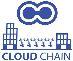 CLOUD CHAIN