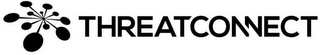 THREATCONNECT