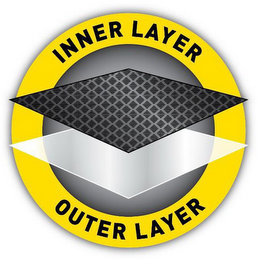 INNER LAYER OUTER LAYER