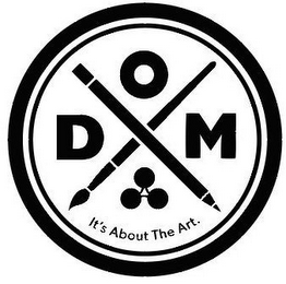 ODM IT'S ABOUT THE ART.