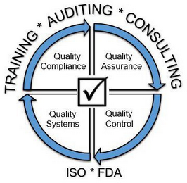 TRAINING * AUDITING * CONSULTING QUALITY COMPLIANCE QUALITY ASSURANCE QUALITY SYSTEMS QUALITY CONTROL ISO * FDA