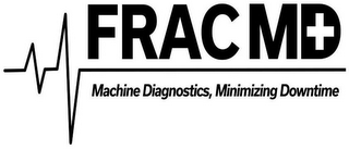 FRACMD, MACHINE DIAGNOSTICS, MINIMIZING DOWNTIME