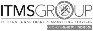 ITMSGROUP INTERNATIONAL TRADE AND MARKETING SERVICES EMBRACING DIVERSITY + INNOVATION