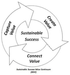 SUSTAINABLE SUCCESS CREATE VALUE CONNECT VALUE CAPTURE VALUE SUSTAINABLE SUCCESS VALUE CONTINUUM (SSVC)