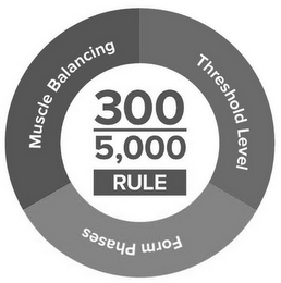 300 5,000 RULE MUSCLE BALANCING THRESHOLD LEVEL FORM PHASES