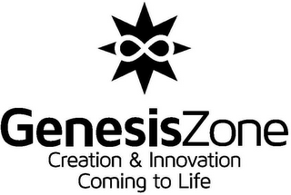 GENESISZONE CREATION & INNOVATION COMING TO LIFE