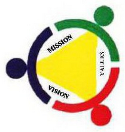 MISSION VISION VALUES