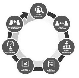 TALENT ACQUISITION TALENT ALIGNMENT TALENT MANAGEMENT TALENT ASSESSMENT TALENT DEVELOPMENT TALENT MEASUREMENT TALENT RETENTION TRANSITION