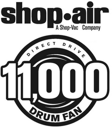 SHOP·AIR A SHOP-VAC COMPANY DIRECT DRIVE 11,000 DRUM FAN