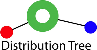 DISTRIBUTION TREE