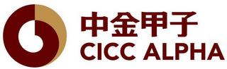 CICC ALPHA