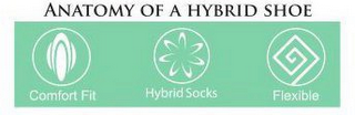 ANATOMY OF A HYBRID SHOE COMFORT FIT HYBRID SOCKS FLEXIBLE