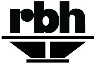 RBH