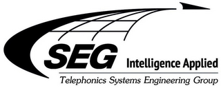 SEG INTELLIGENCE APPLIED TELEPHONICS SYSTEMS ENGINEERING GROUP