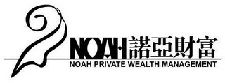 NOAH NOAH PRIVATE WEALTH MANAGEMENT