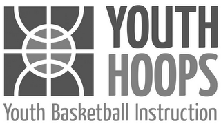 YOUTH HOOPS YOUTH BASKETBALL INSTRUCTION