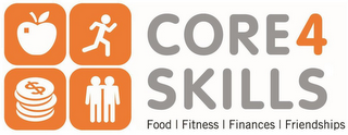 CORE4 SKILLS FOOD FITNESS FINANCES FRIENDSHIPS