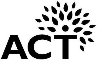 ACT