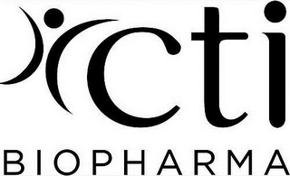 CTI BIOPHARMA