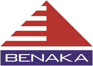 BENAKA