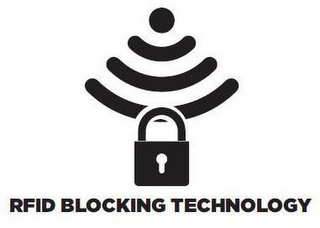 RFID BLOCKING TECHNOLOGY