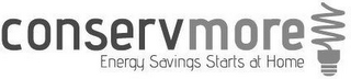 CONSERVMORE ENERGY SAVINGS STARTS AT HOME