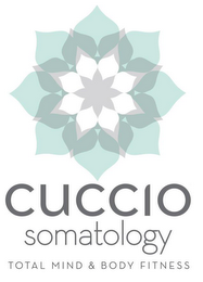 CUCCIO SOMATOLOGY TOTAL MIND & BODY FITNESS