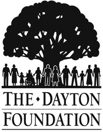 THE DAYTON FOUNDATION