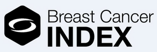 BREAST CANCER INDEX