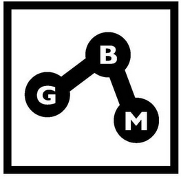 GBM