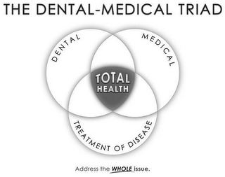 THE DENTAL MEDICAL TRIAD DENTAL MEDICAL TOTAL HEALTH TREATMENT OF DISEASE ADDRESS THE WHOLE ISSUE.