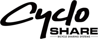 CYCLO SHARE BICYCLE SHARING SYSTEMS