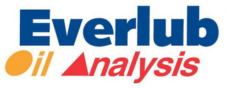 EVERLUB OIL ANALYSIS