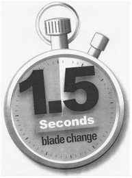 1.5 SECONDS BLADE CHANGE