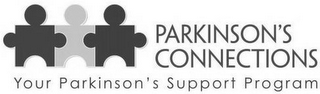 PARKINSON'S CONNECTIONS YOUR PARKINSON'S SUPPORT PROGRAM