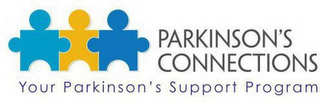 PARKINSON'S CONNECTIONS YOUR PARKINSON'S SUPPORT PROGRAM