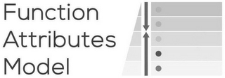 FUNCTION ATTRIBUTES MODEL