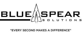 BLUE SPEAR SOLUTIONS ''EVERY SECOND MAKES A DIFFERNCE"